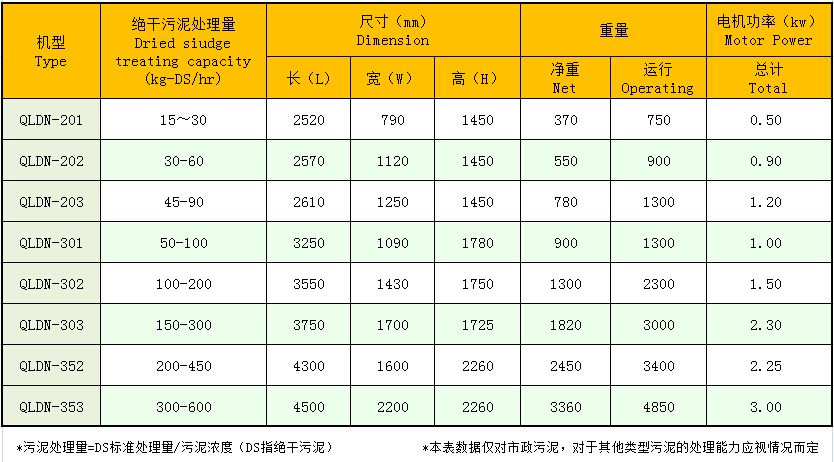 叠螺式污泥浓缩机尺寸表
