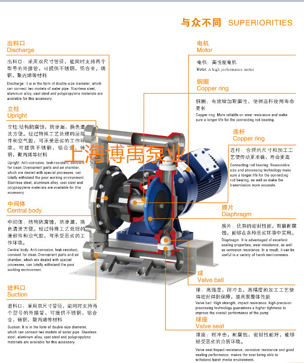 电动隔膜泵结构图