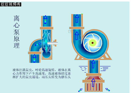 臥式離心泵工作原理圖