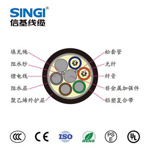 GDFA/GDTS电源复合光缆