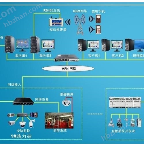 甘肅西門子樓宇自動化控制系統(tǒng)