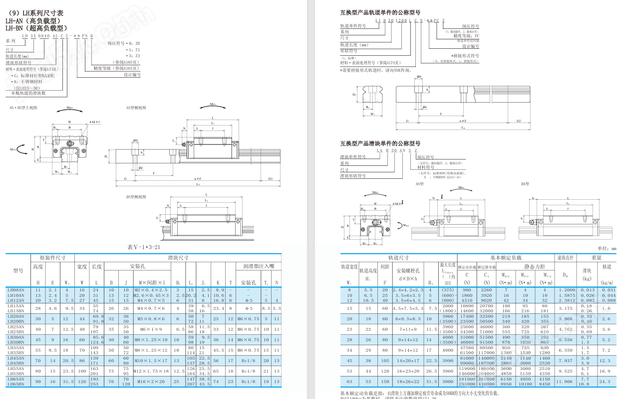 NSK直線導(dǎo)軌選型手冊LH200640BNC104-PN0