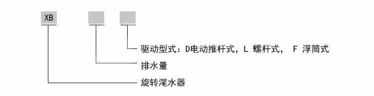 自動推桿旋轉式潷水器技術說明