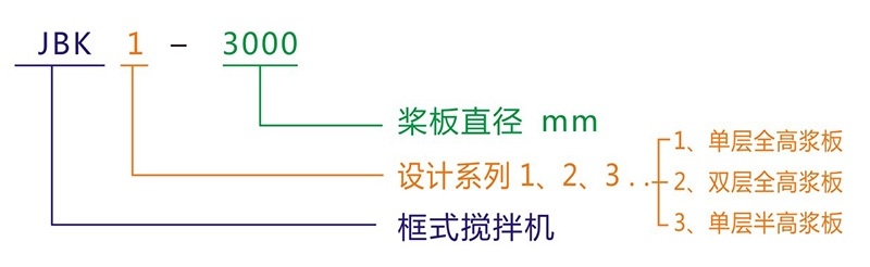 框式搅拌机为什么适合搅拌低粘度液体