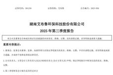 艾布魯:2025年前三季度凈利潤虧損739.73萬元,同比大幅減虧
