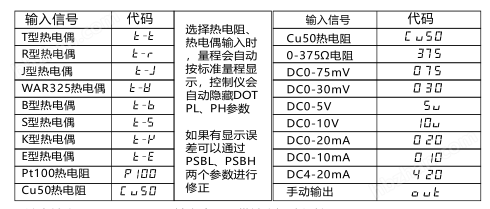 智能数显控制仪