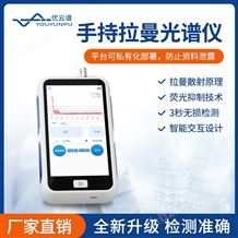 YP-SLM手持拉曼光譜儀