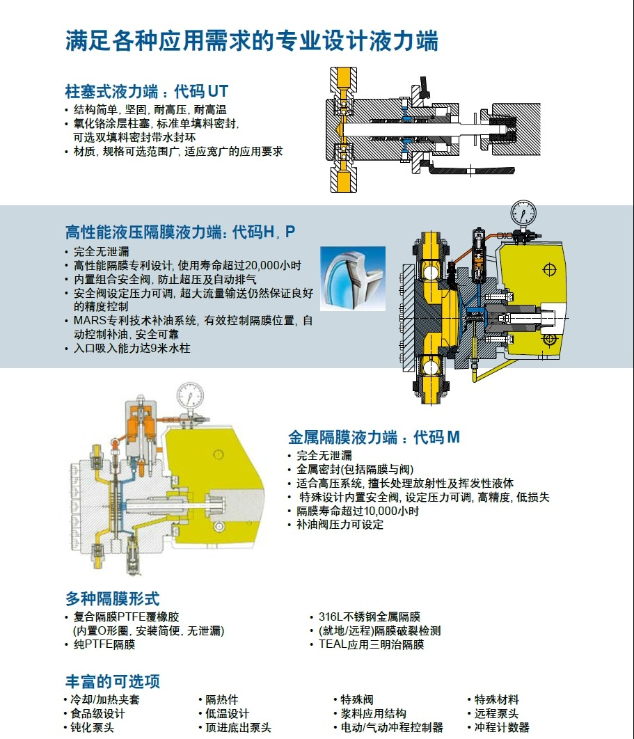 米顿罗液压计量泵