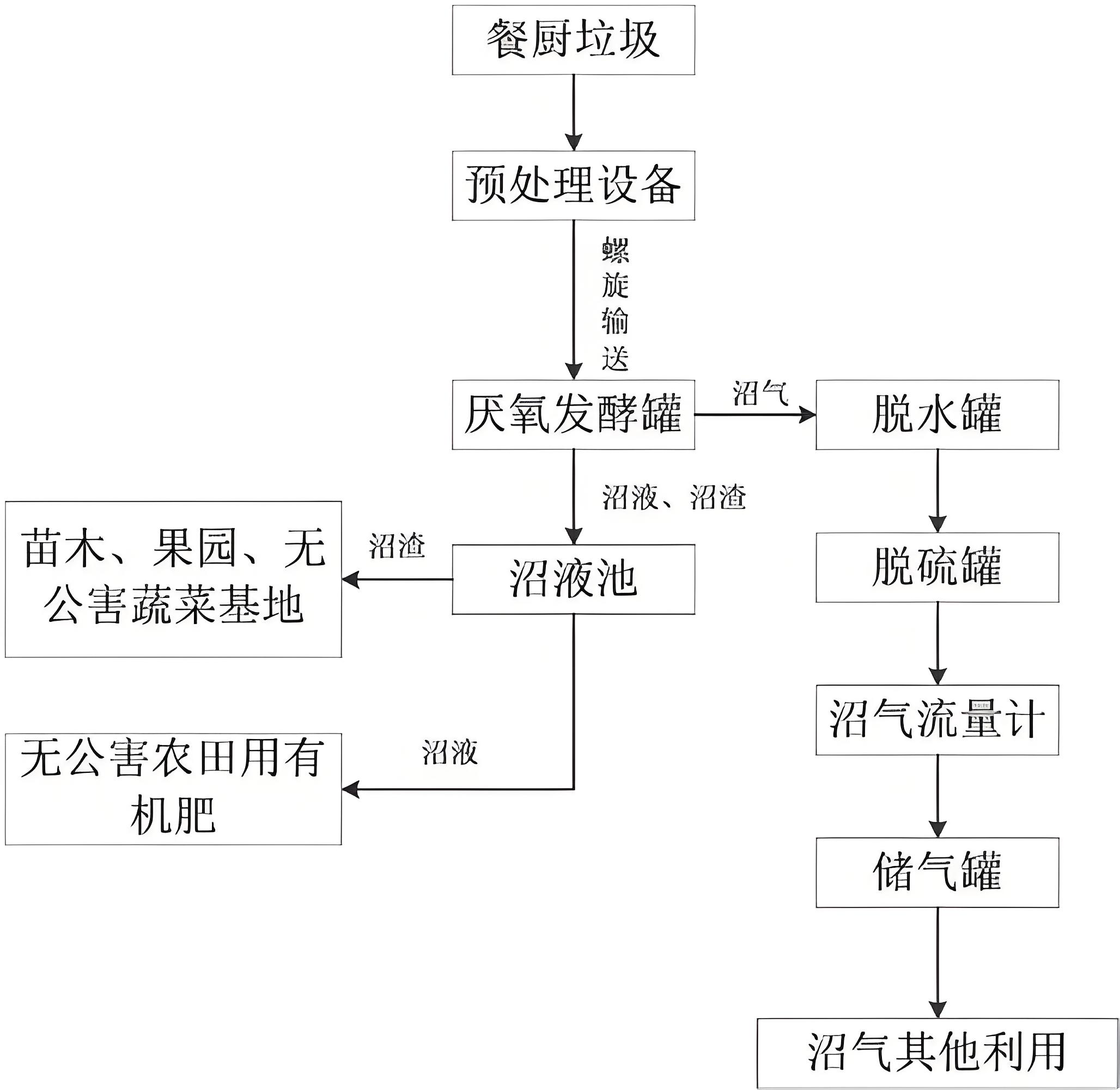沼氣脫硫塔 (5).jpg