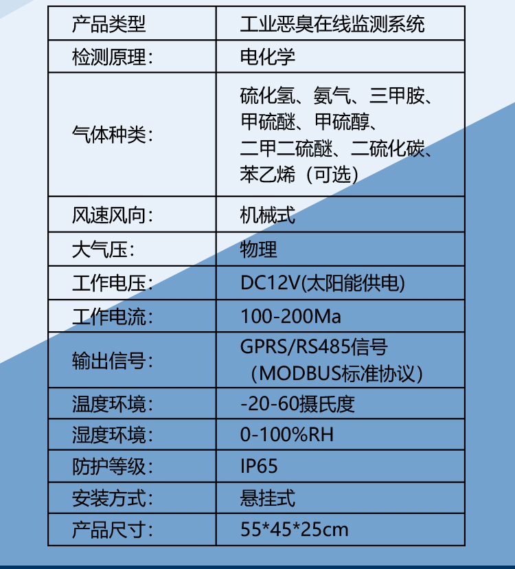 異味惡臭氣體在線監(jiān)測(cè)設(shè)備：實(shí)時(shí)守護(hù)空氣質(zhì)量的 “隱形衛(wèi)士