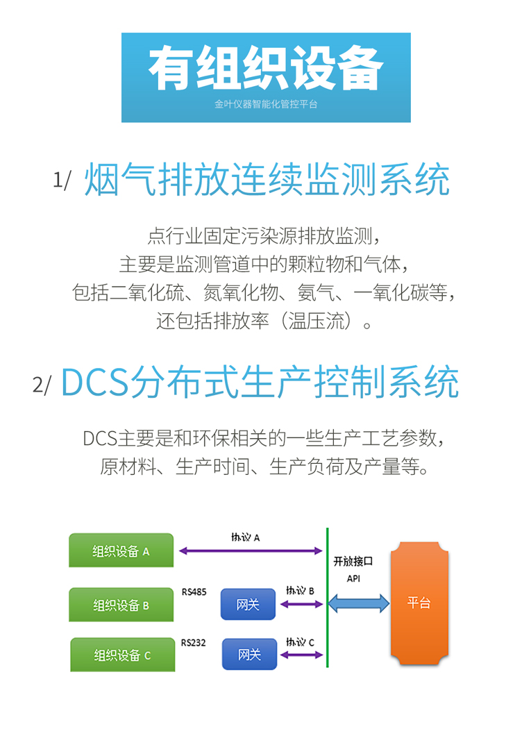 給排放裝上 