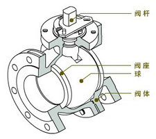 球閥結構2.jpg