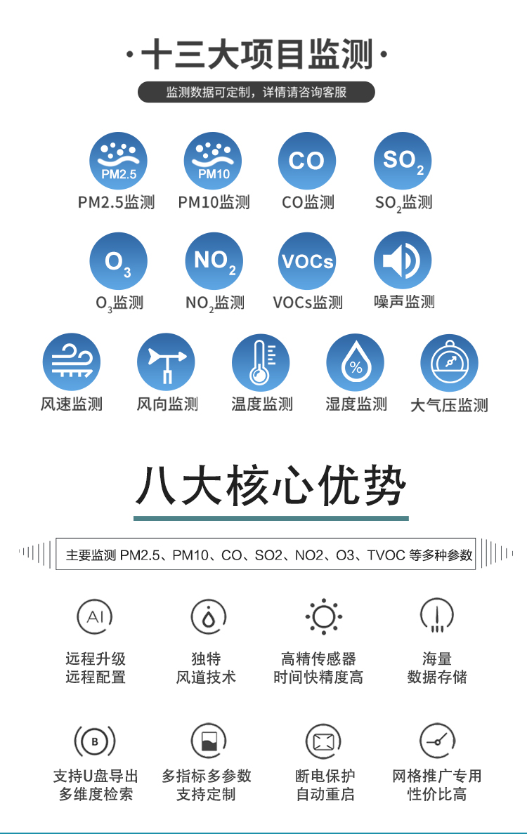 看不見的 “空氣哨兵