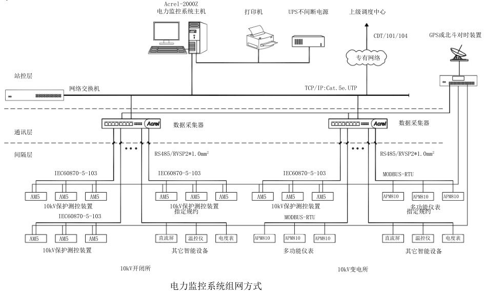 淺談大型醫療建筑不同空調系統供配電分析