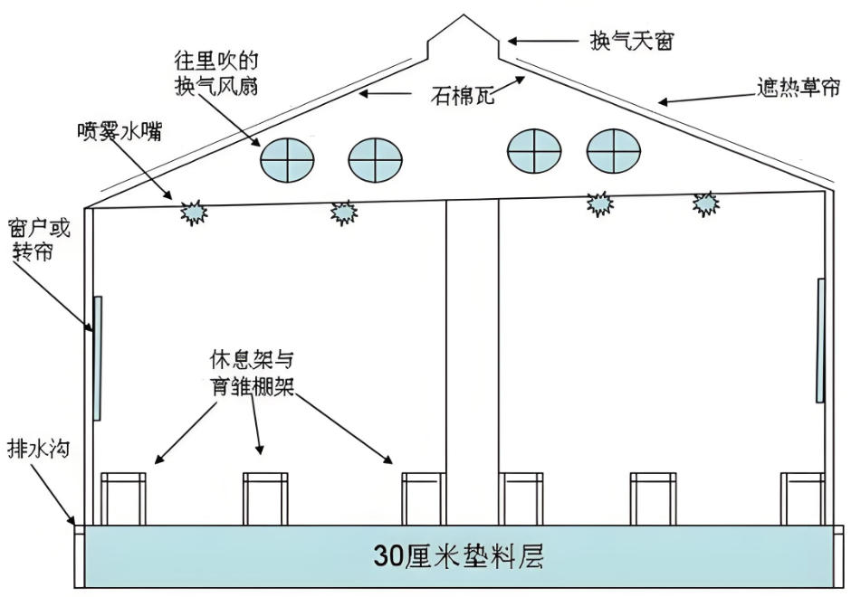 生物除臭濾塔雞舍臭氣處理.jpg