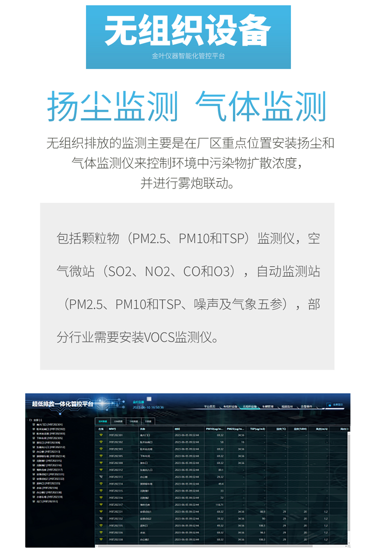 環(huán)保黑科技：超低排放粉塵顆粒物在線監(jiān)測儀