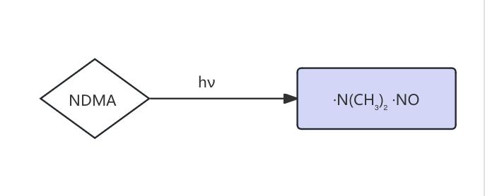 消毒副产物NDMA丨对饮用水体的影响及紫外线解决方案（一）