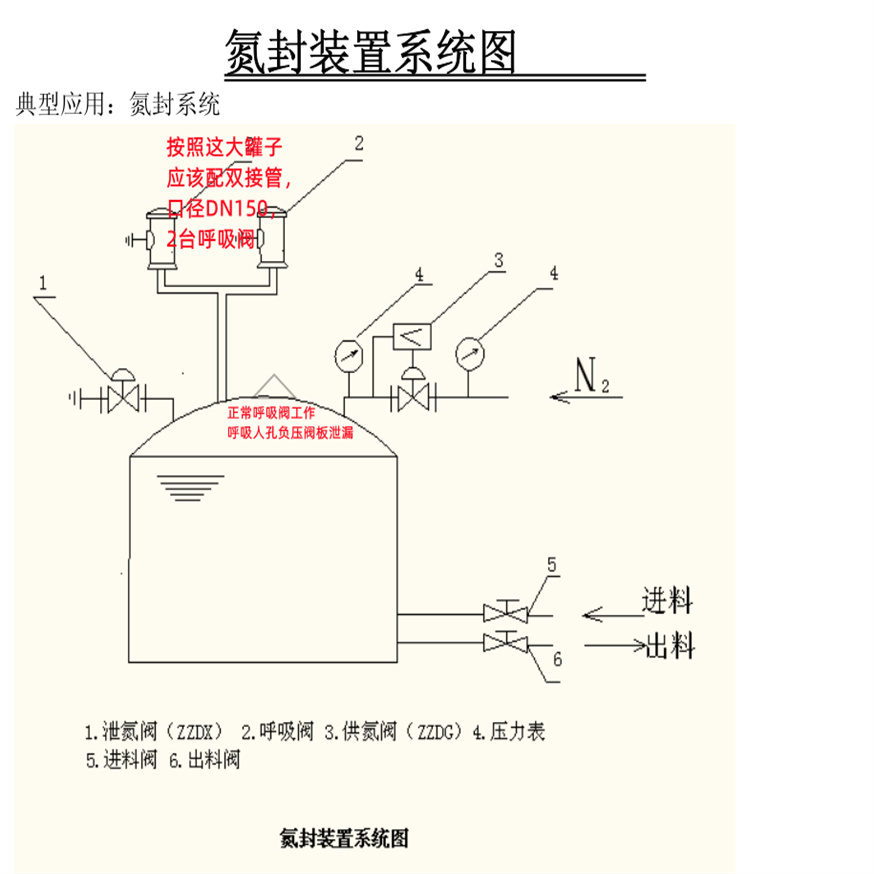 氮封閥裝置系統圖1.jpg