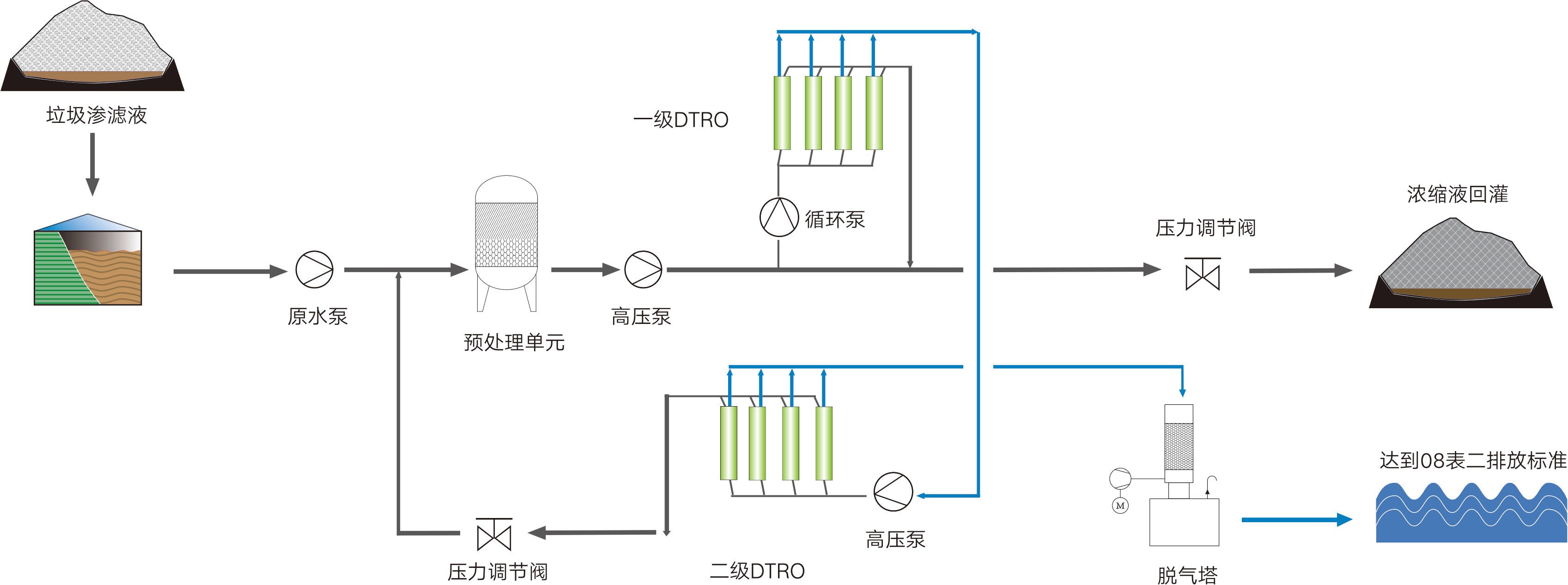 植物液噴淋塔處理淤泥、污泥暫存、攪拌工序廢氣.jpeg 植物液噴淋塔處理淤泥、污泥暫存、攪拌工序廢氣.jpeg