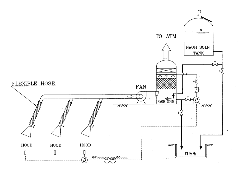 植物液噴淋塔.png 植物液噴淋塔.png