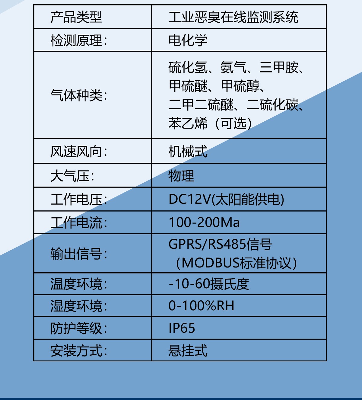 告别恶臭困扰！这款在线监测仪器让污染溯源变简单