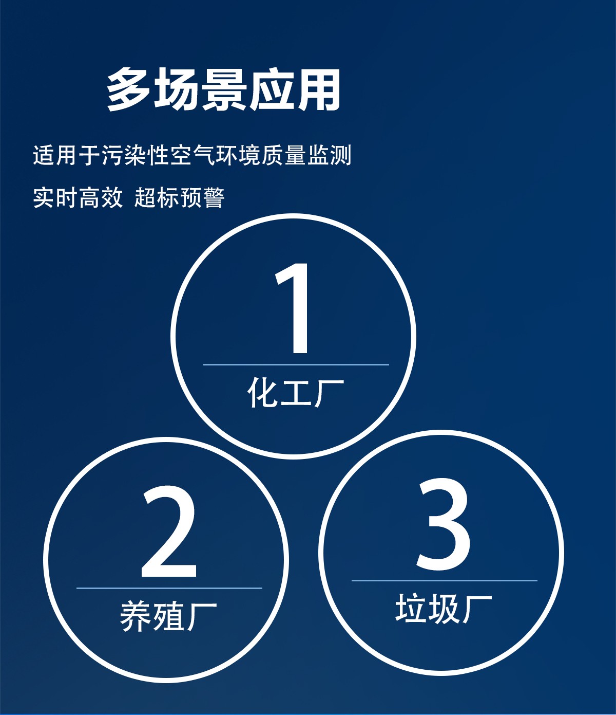 告別惡臭煩惱！這款在線監測裝置讓污染無所遁形