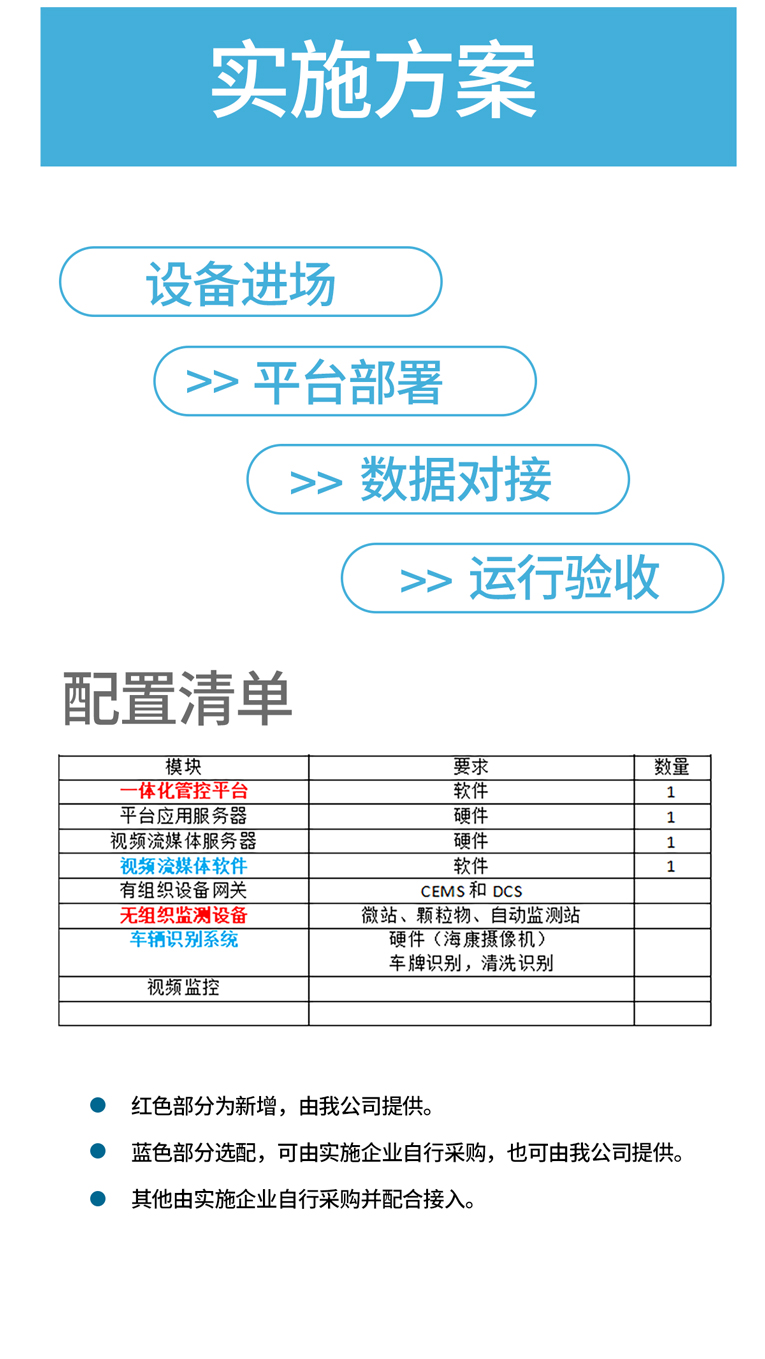 工业企业超低排放一体化监测设备如何守护合规生产