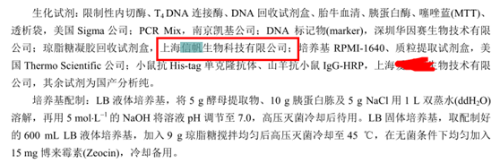祝贺青岛科技大学化工学订购我司试剂发表文献成功
