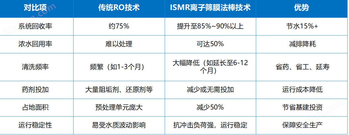 7.png 工业污水回用项目
