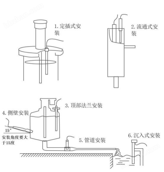 熒光法溶解氧水溫傳感器