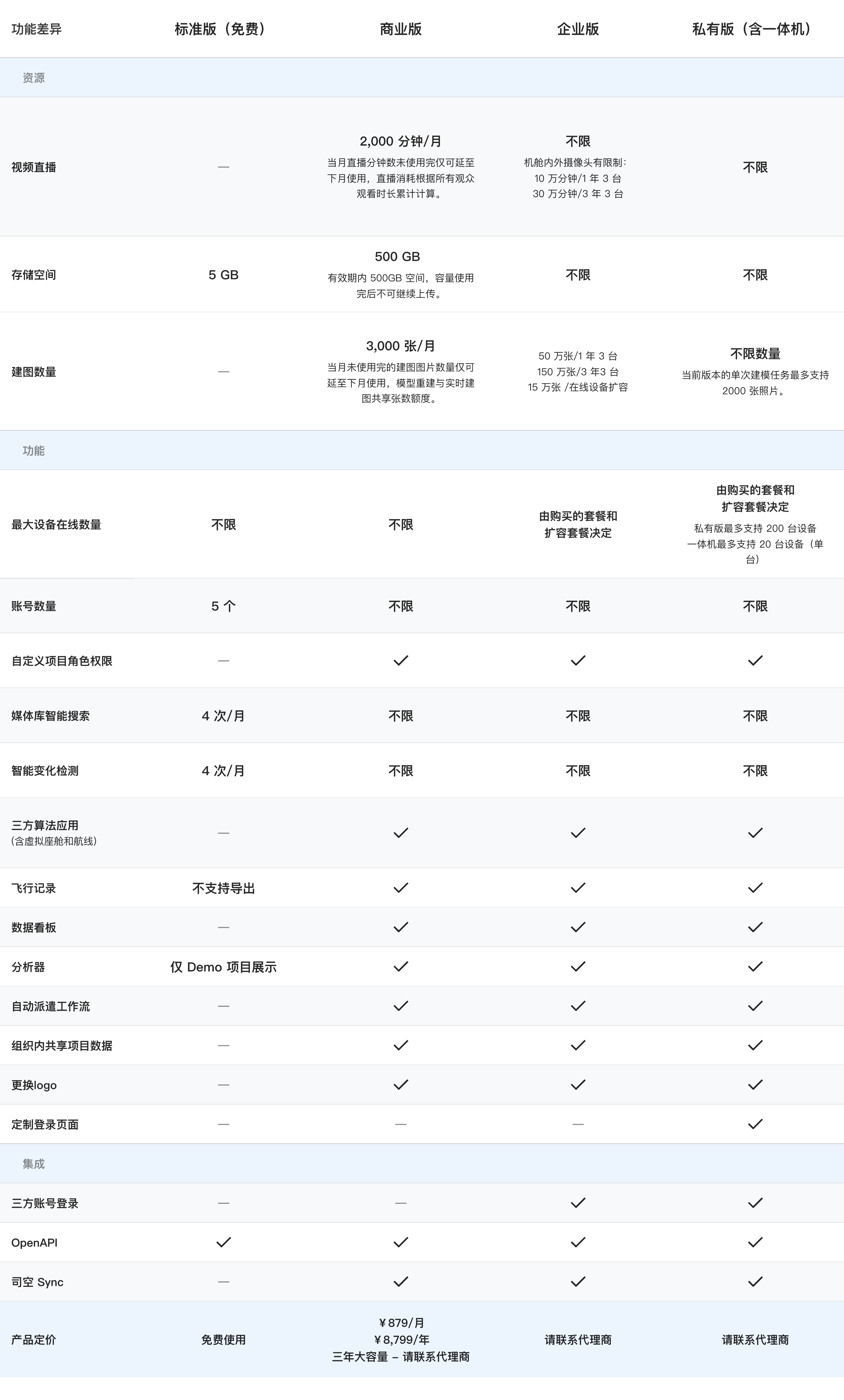 大疆司空 2 商業(yè)版 1 年