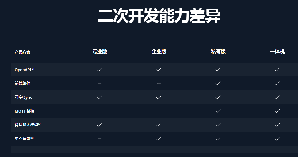 大疆司空 2 一體機開箱即用部署運維無憂