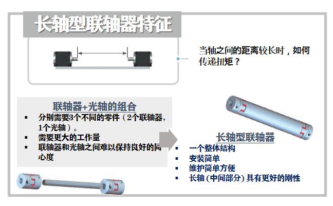 长轴型联轴器--轴之间的距离较长时适用